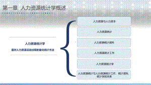 人力资源统计学(第二版)新课件[页].pptx