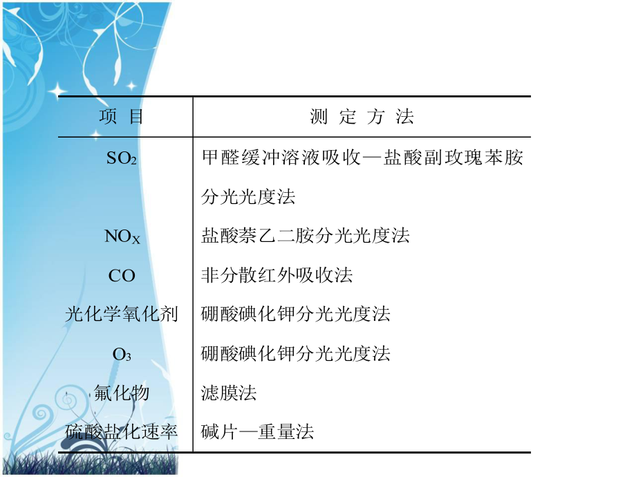 环境监测站学习课件.ppt_第3页