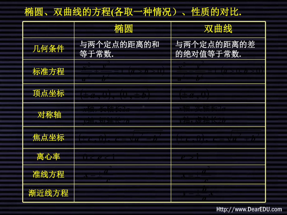 椭圆和双曲线复习小结人教版课件.ppt_第2页