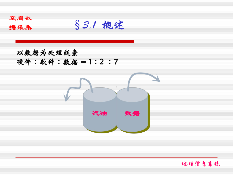 空间数据的获取课件.ppt_第3页