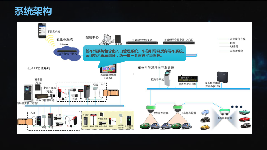 数据可视化于智能停车场应用解决方案.pptx_第2页