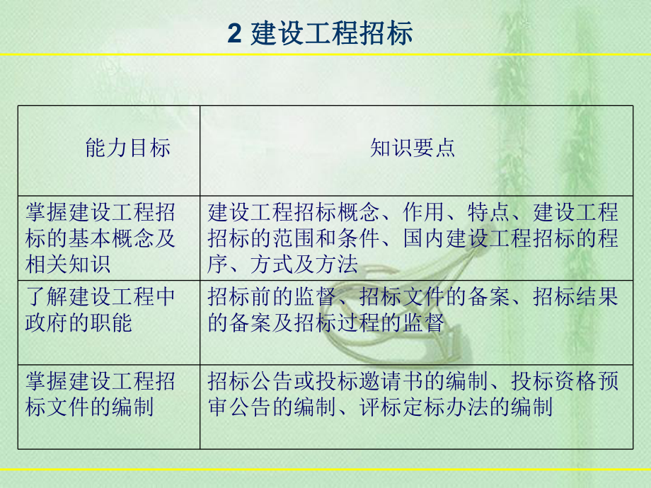 建设工程招标课件.ppt_第3页