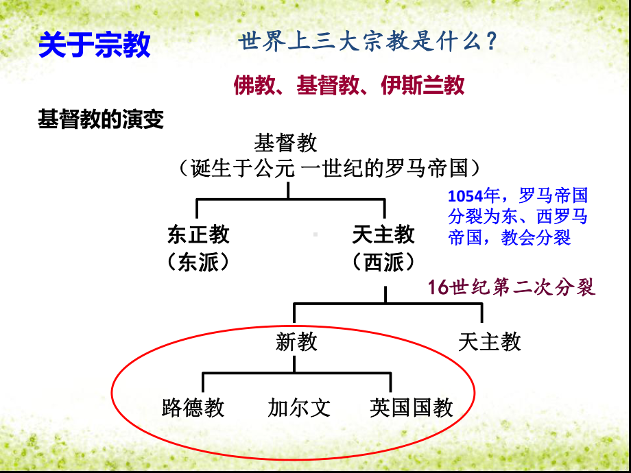 第13课-挑战教皇的权威课件.ppt_第2页