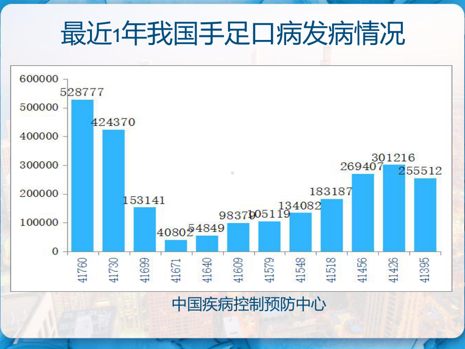 脓毒症休克指南指导-危重手足口抢救治疗-课件.pptx_第2页