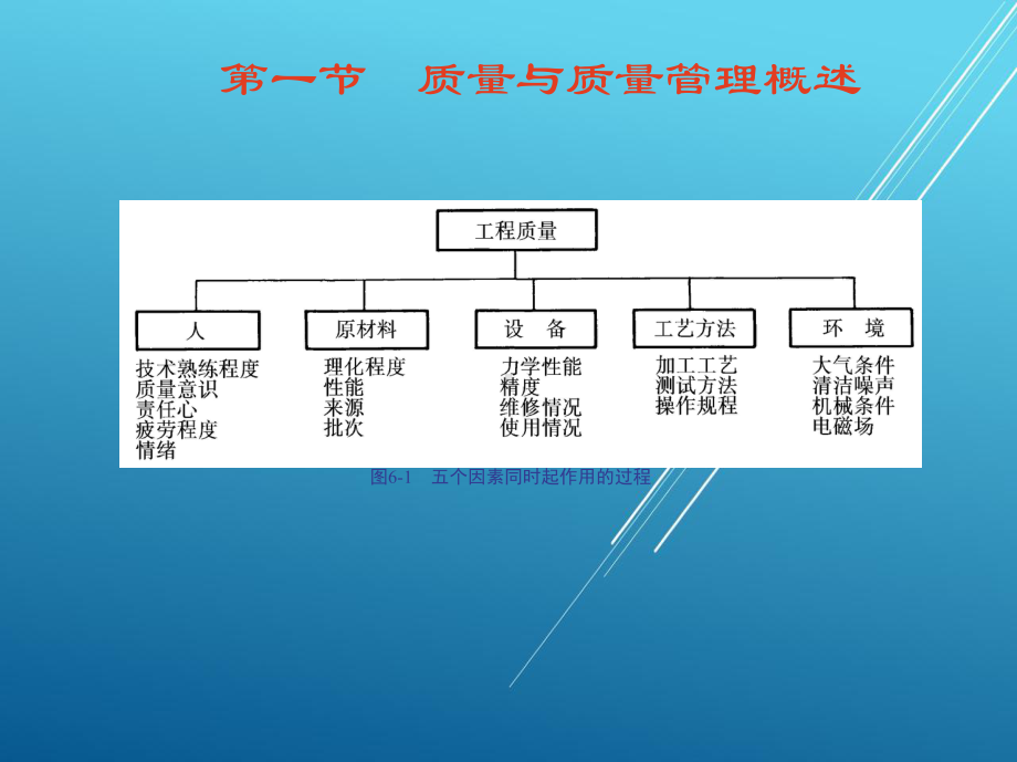 现代企业管理第六章-质-量-管-理课件.ppt_第3页