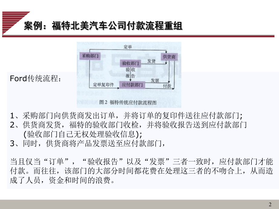 流程管理全套课件.ppt_第2页