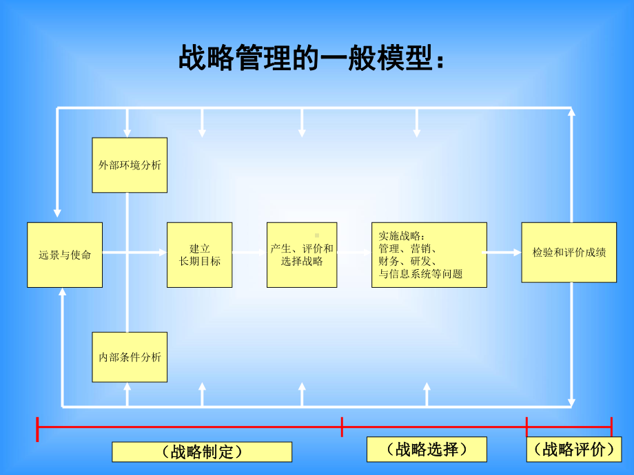 旅游企业战略管理-课件.ppt_第3页