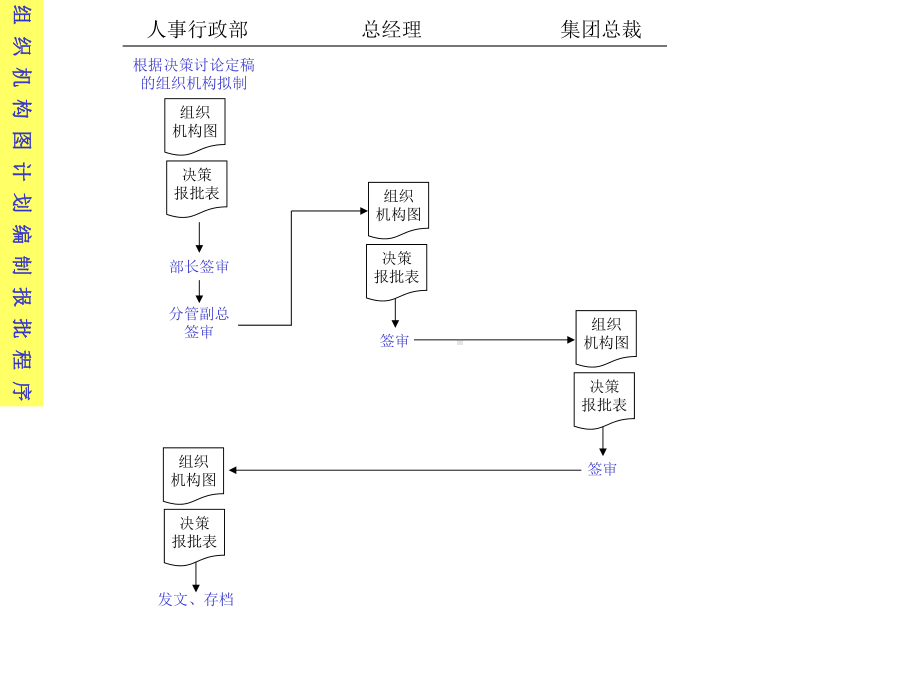 人事行政作业人事部分-课件.ppt_第2页