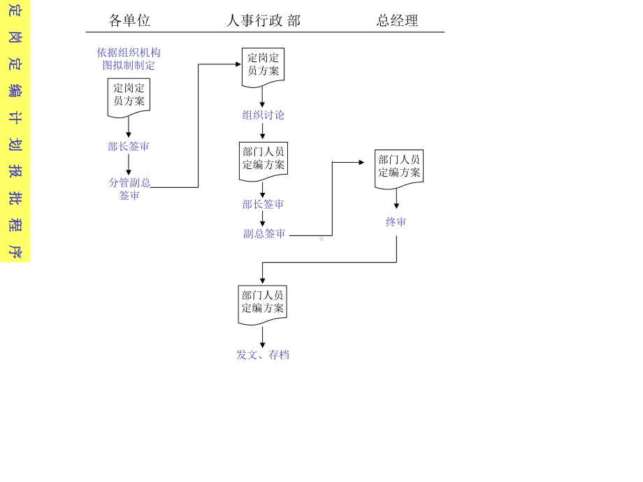 人事行政作业人事部分-课件.ppt_第3页