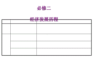 岳麓版-高中历史必修二复习(共72张)课件.ppt