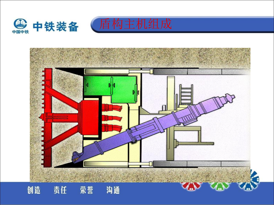 盾构液压培训-电驱课件.ppt_第3页