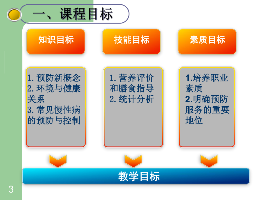 预防医学说课课件.ppt_第3页