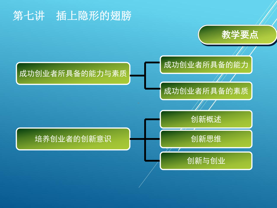 职业概述第七讲课件.ppt_第2页