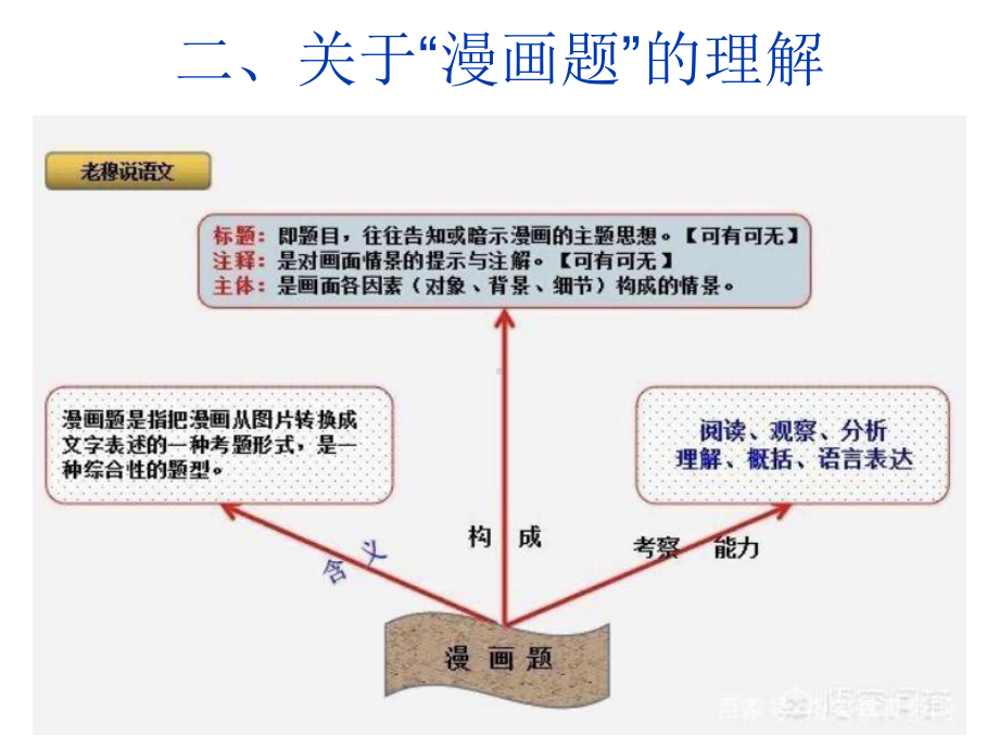 转换之漫画题教学课件.pptx_第3页