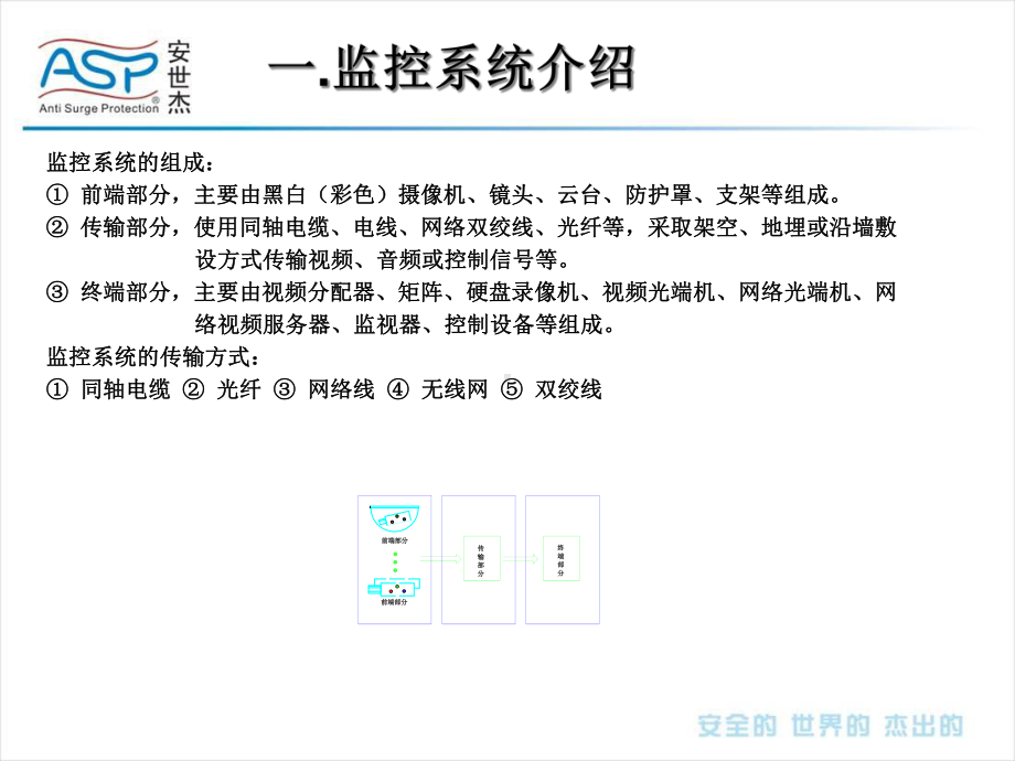 监控系统防雷解决的方案123课件.ppt_第3页