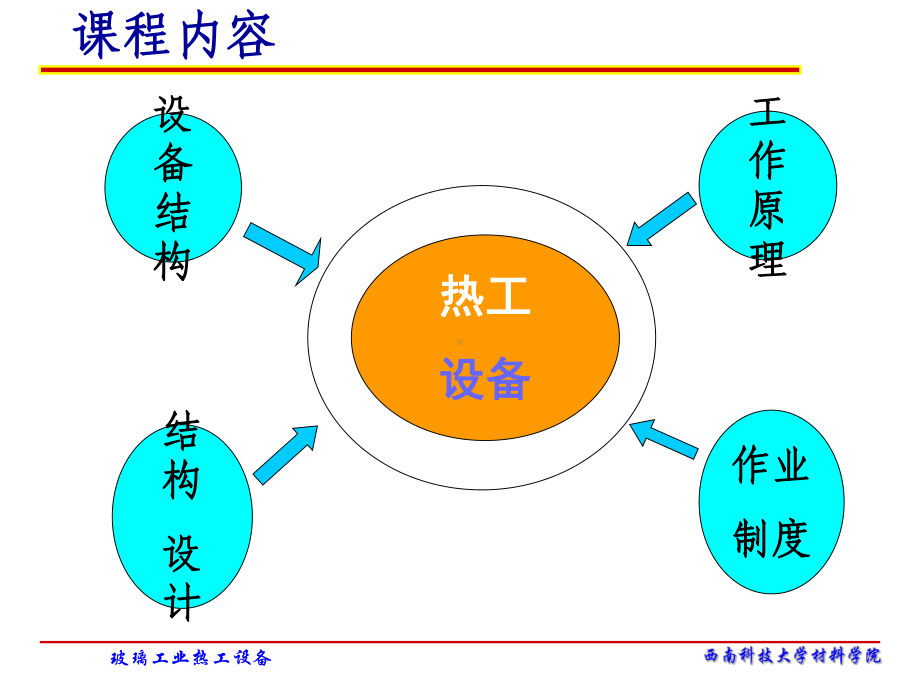 无机非金属材料热工设备简介(-82张)课件.ppt_第2页