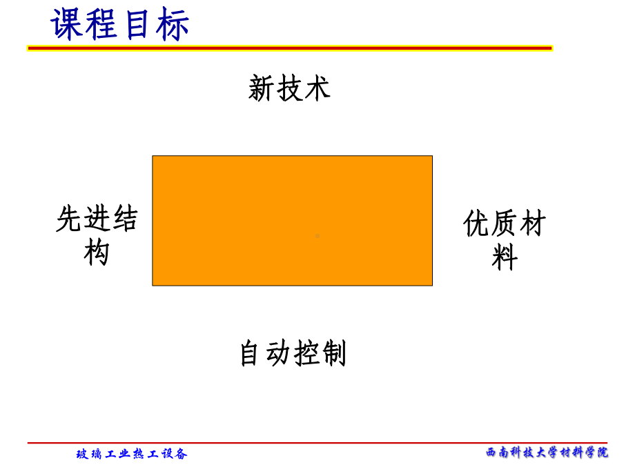 无机非金属材料热工设备简介(-82张)课件.ppt_第3页