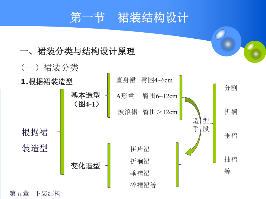 服装女装结构设计-第五章下装结构设计课件.ppt_第2页