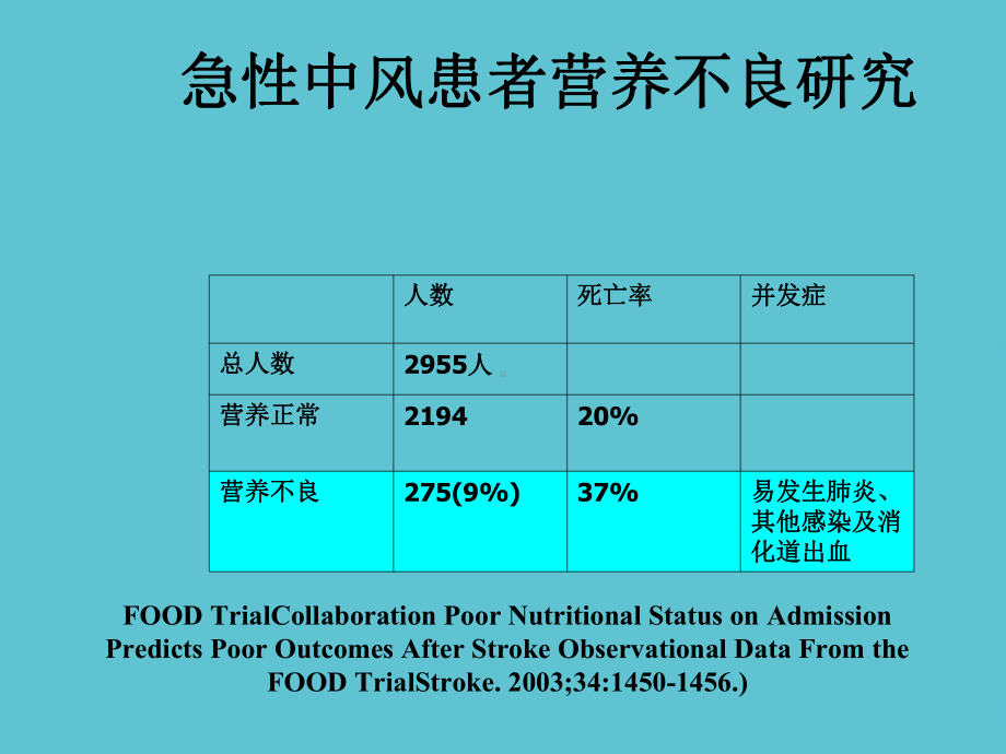 重症神经疾病的营养支持课件.ppt_第3页