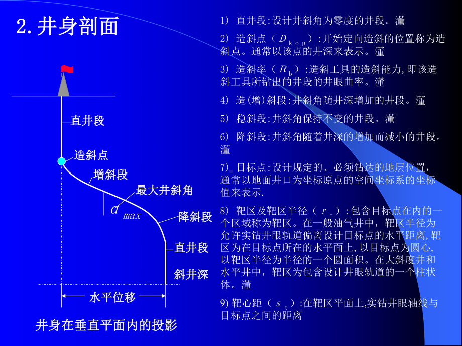 井眼轨迹设计与控制方法概要课件.ppt_第3页