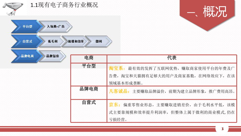 京东五力模型分析报告课件.ppt_第3页