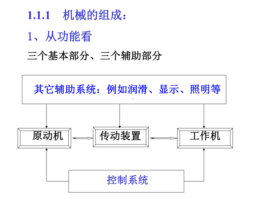 机械的设计哈工大第13章-课件.ppt_第3页