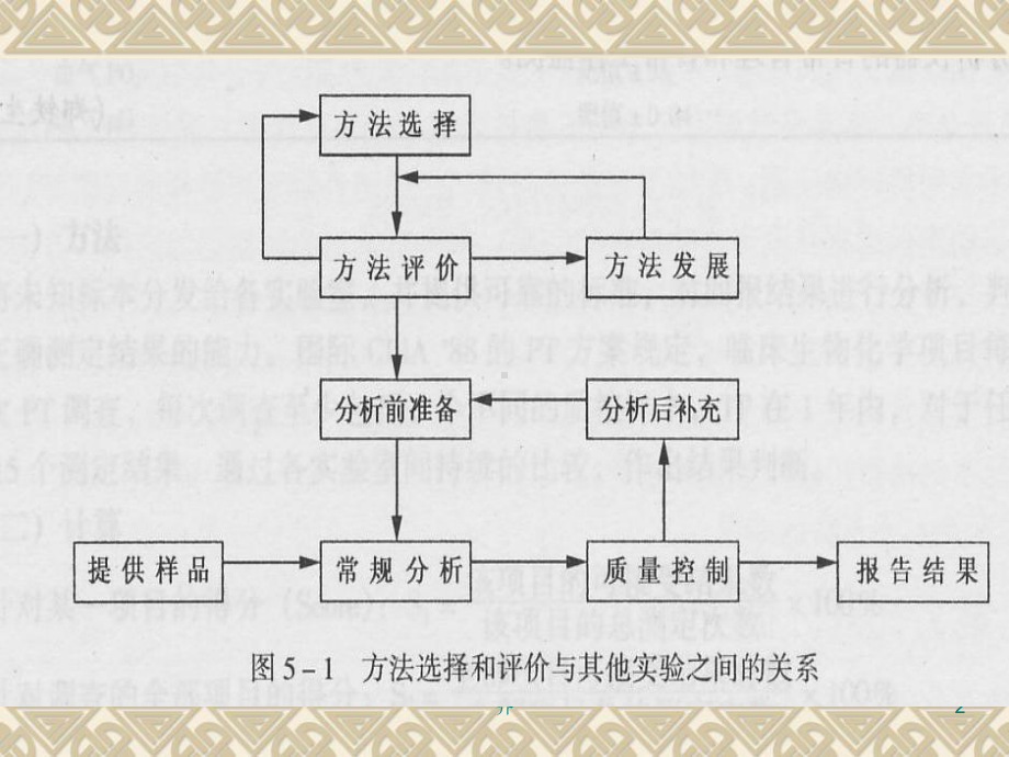 临床生化检验方法的选择和评价课件-2.ppt_第2页