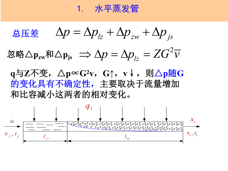 直流锅炉水动力及其计算解析课件.ppt_第3页