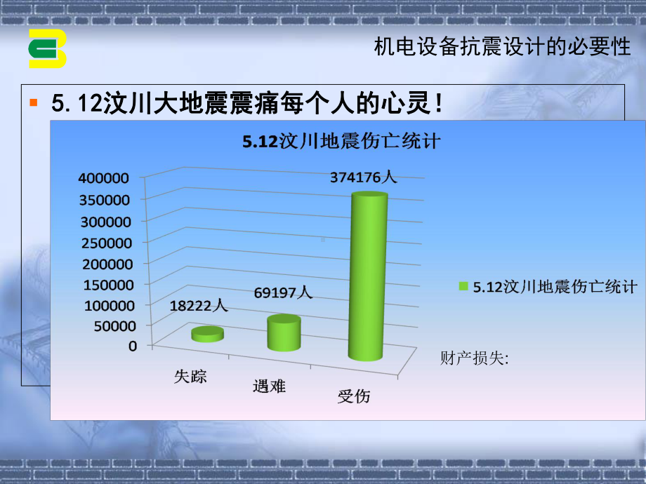 抗震支架研讨会分解课件.ppt_第3页