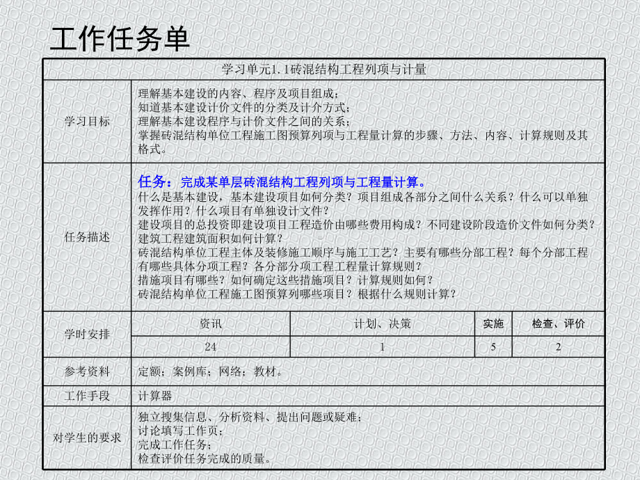 建筑工程计量计价全套完整版课件整本书电子教案最全教学教程.ppt_第2页