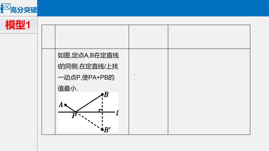 中考数学：初中几何最值问题课件.ppt_第2页