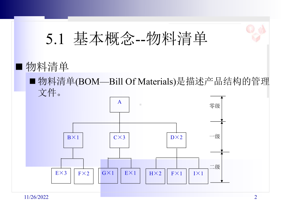 主生产计划基本概念和计算流程(-66张)课件.ppt_第2页