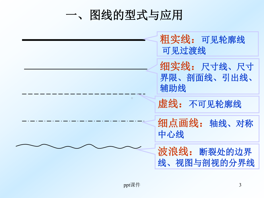 机械制图基础培训-课件.ppt_第3页