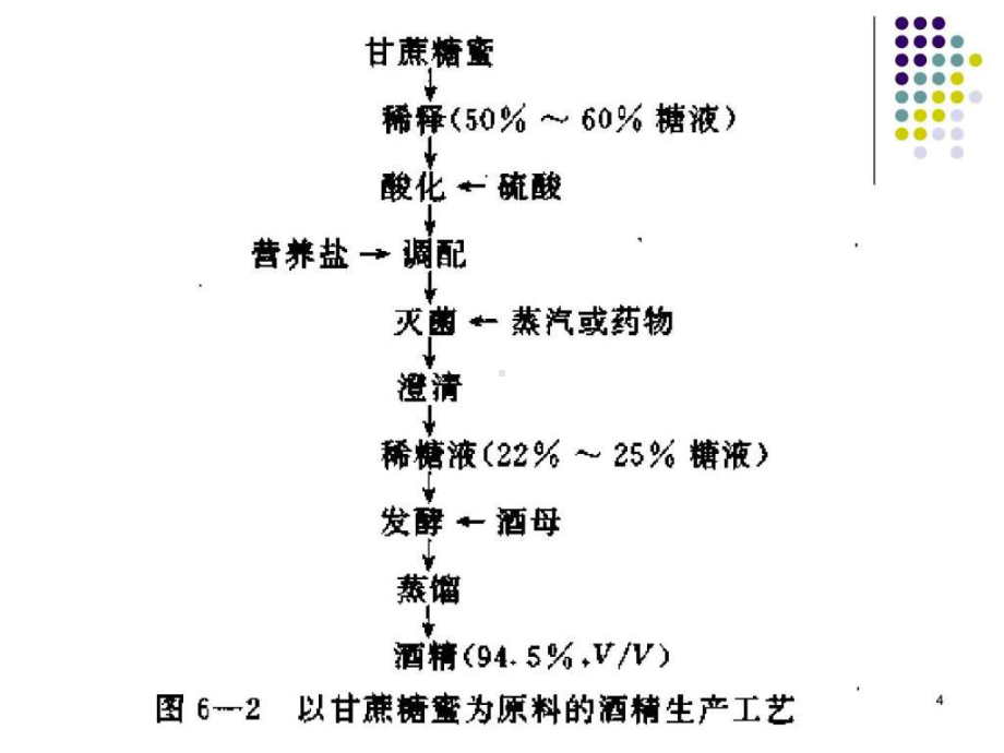 第三章-酒精生产工艺学共85张课件.ppt_第3页