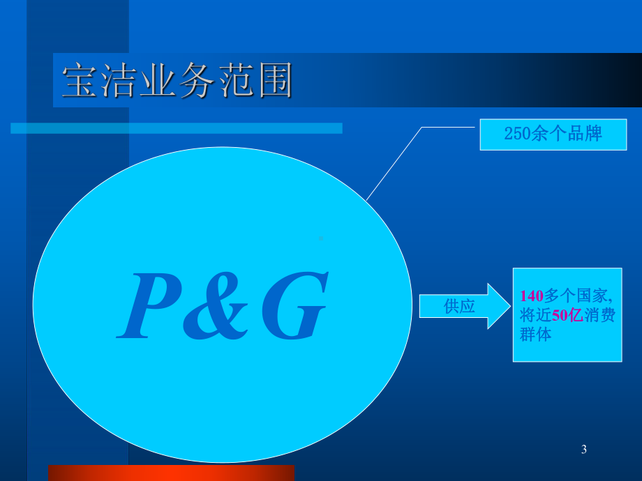 宝洁公司在西班牙的物流运作课件.ppt_第3页