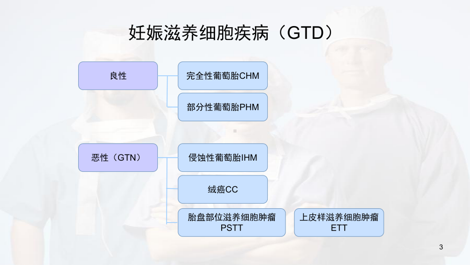 妊娠滋养细胞疾病医学课件.pptx_第3页