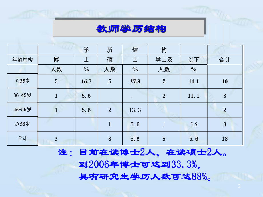 生物化学分子生物学课件.ppt_第2页