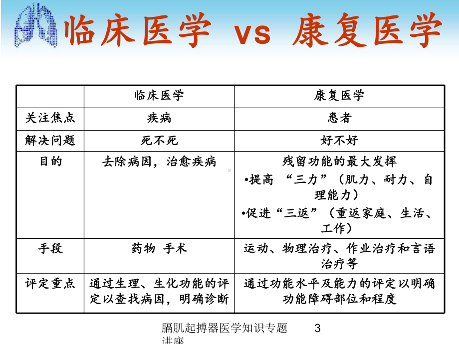 膈肌起搏器医学知识专题讲座培训课件.ppt_第3页