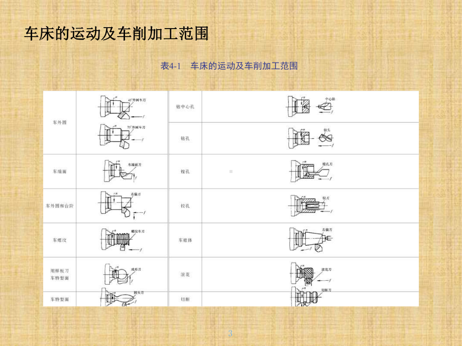 机械制造基础实训项目四车削加工101p课件.ppt_第3页