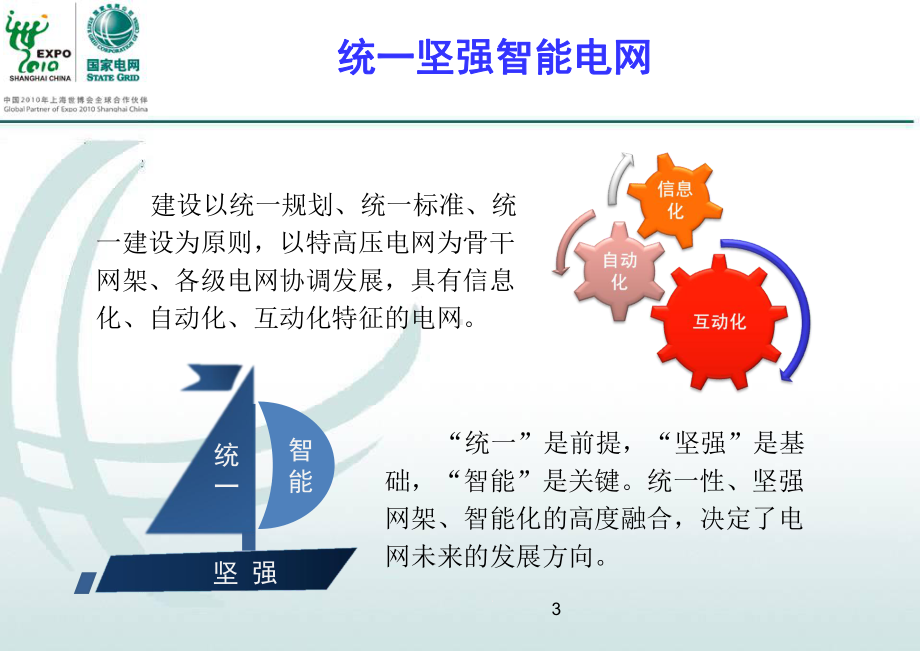 智能电网调度技术支持系介绍课件.ppt_第3页