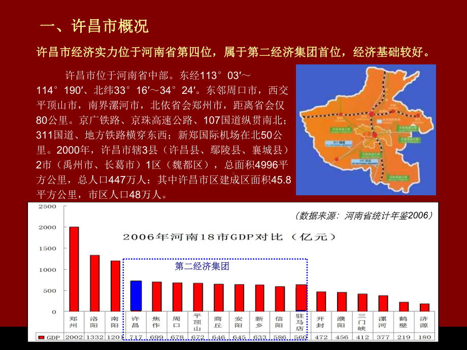 新一年许昌市长葛项目市场研究及产品定课件.ppt_第3页