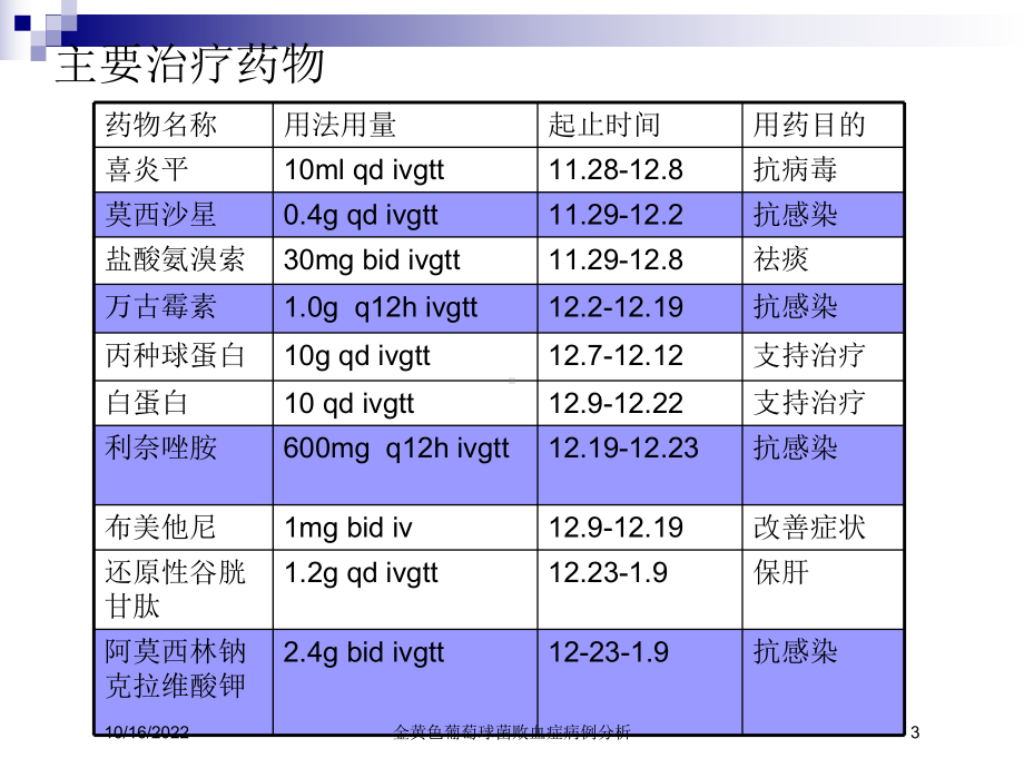 金黄色葡萄球菌败血症病例分析培训课件.ppt_第3页