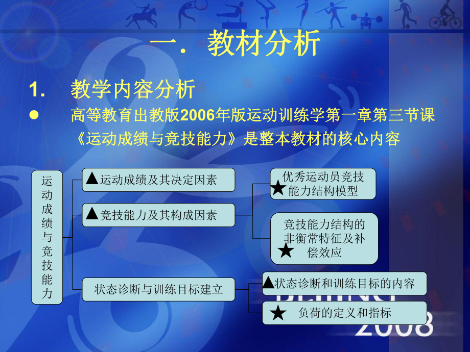 运动成绩与竞技能力说课稿课件.ppt_第3页