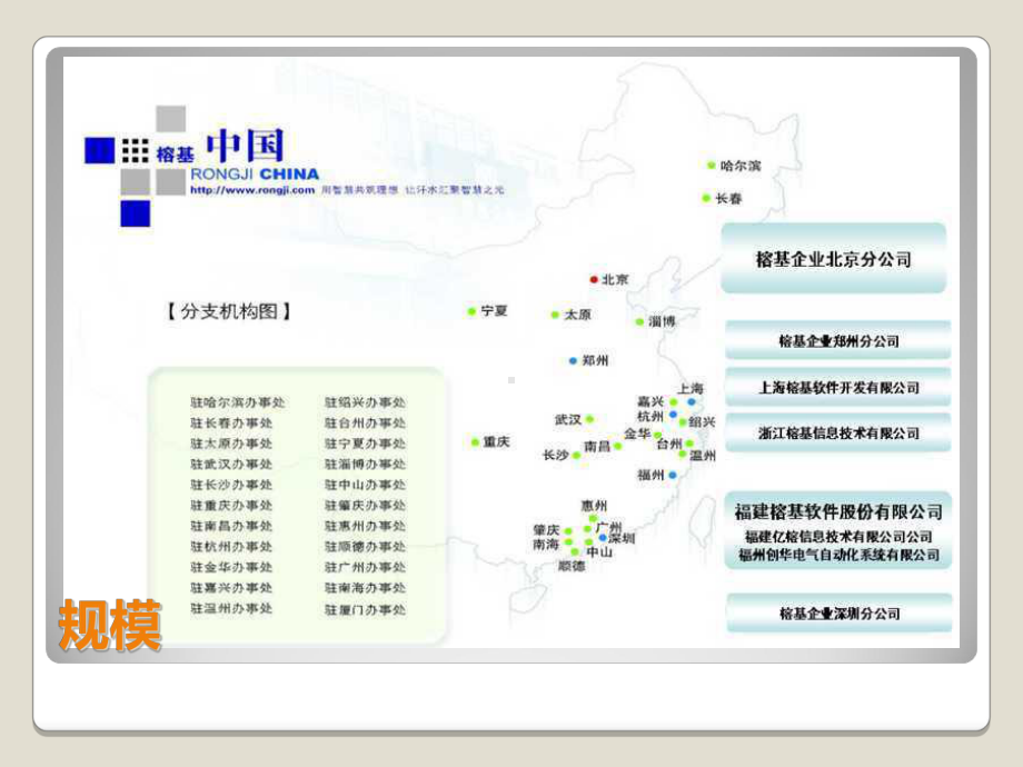 网络隐患扫描系统交流课件.ppt_第3页