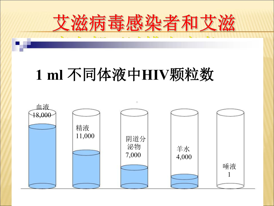 艾滋病梅毒培训课件.ppt_第3页