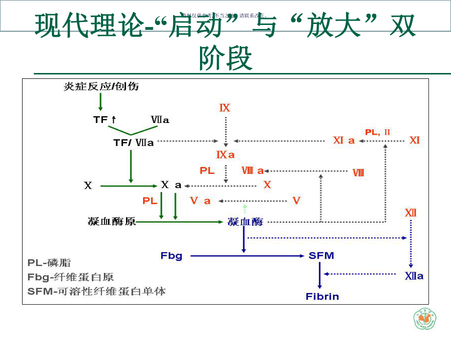 重症病人的凝血紊乱培训讲义课件.ppt_第3页