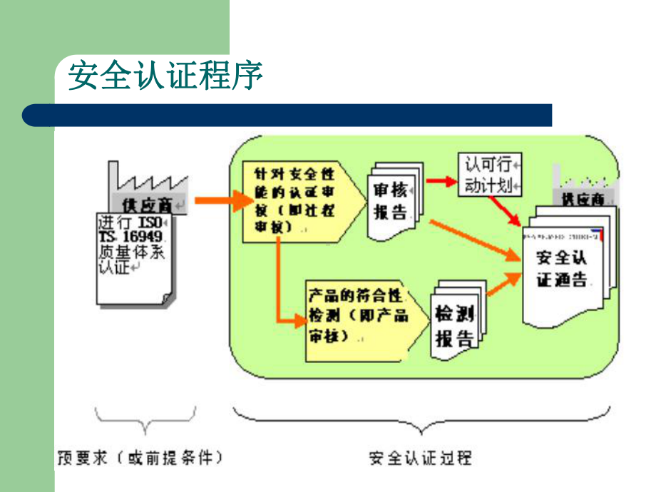 安全件审核案例分析课件.ppt_第3页