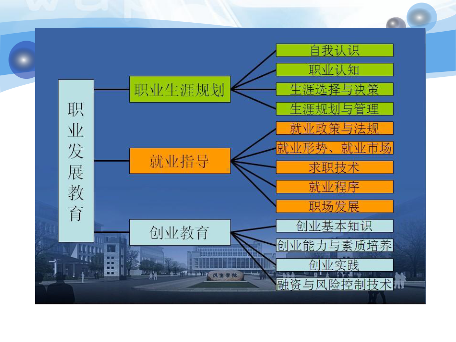 影响职业规划的因素自我、环境、职业-课件.ppt_第2页