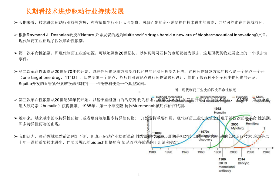 我国创新药重点技术突破分析(2021年)课件.pptx_第1页