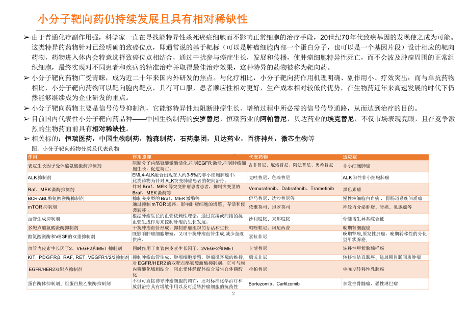 我国创新药重点技术突破分析(2021年)课件.pptx_第2页